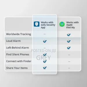 Eufy Security Smart Track Card