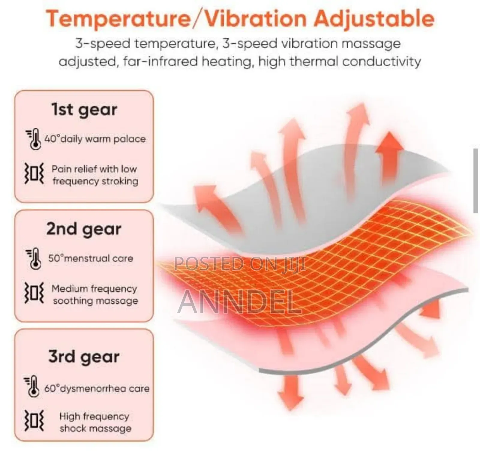 Menstrual Cramps Heat Belt