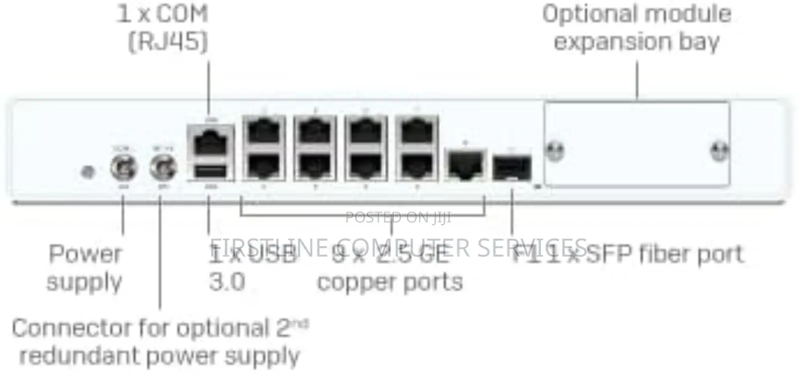 Sophos Xgs 128 Security Appliance Smb