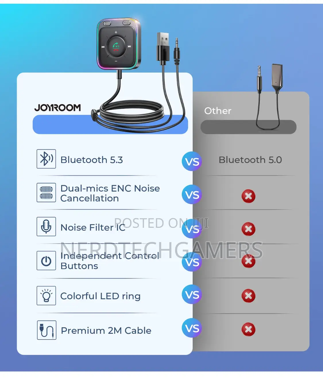 Joyroom 81w Bluetooth 5.4 Fm Transmitter Car Adapter Pd Qc 3.0 Usb C