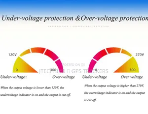Ultimate Voltage Stabilizer /Voltage Regulator