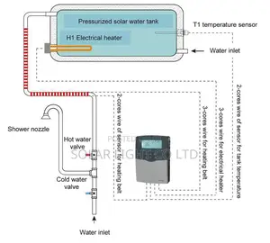 Solar Water Heater Controller for Combined SWH