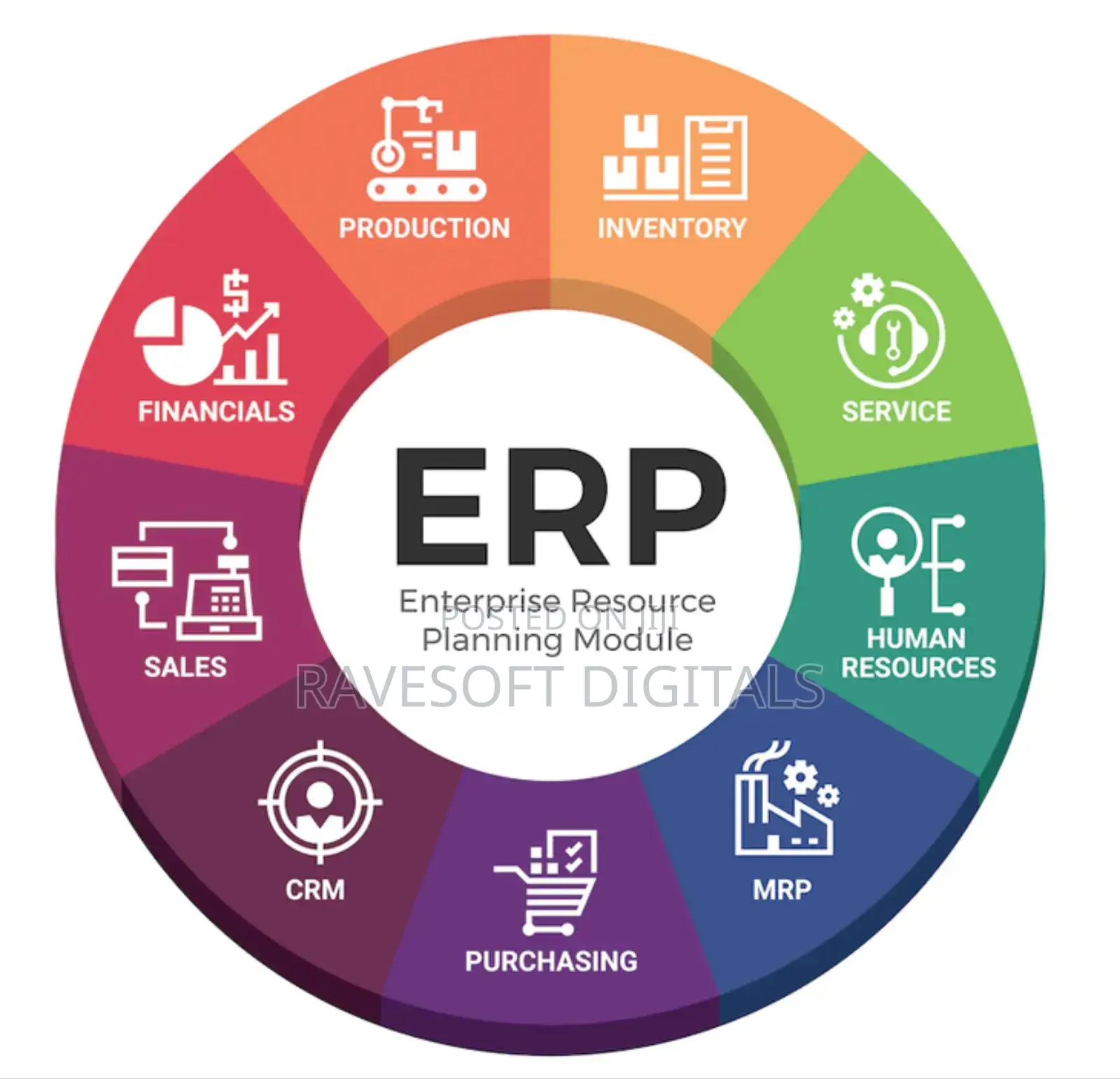 Quik Erp Suite: Accounting, Hr, CRM Procurement