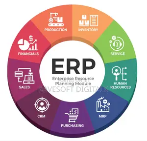 Quik Erp Suite: Accounting, Hr, CRM Procurement
