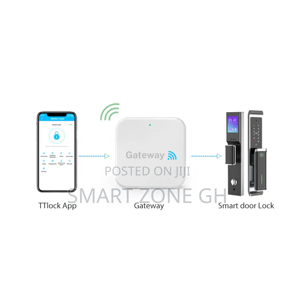 Ttlock Gateway for Ttlocks Smart Wi-Fi Gateway