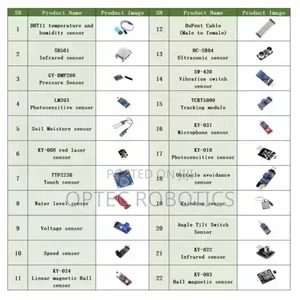 Sensor Kit for Raspberrypi, Arduino, Esp Etc.