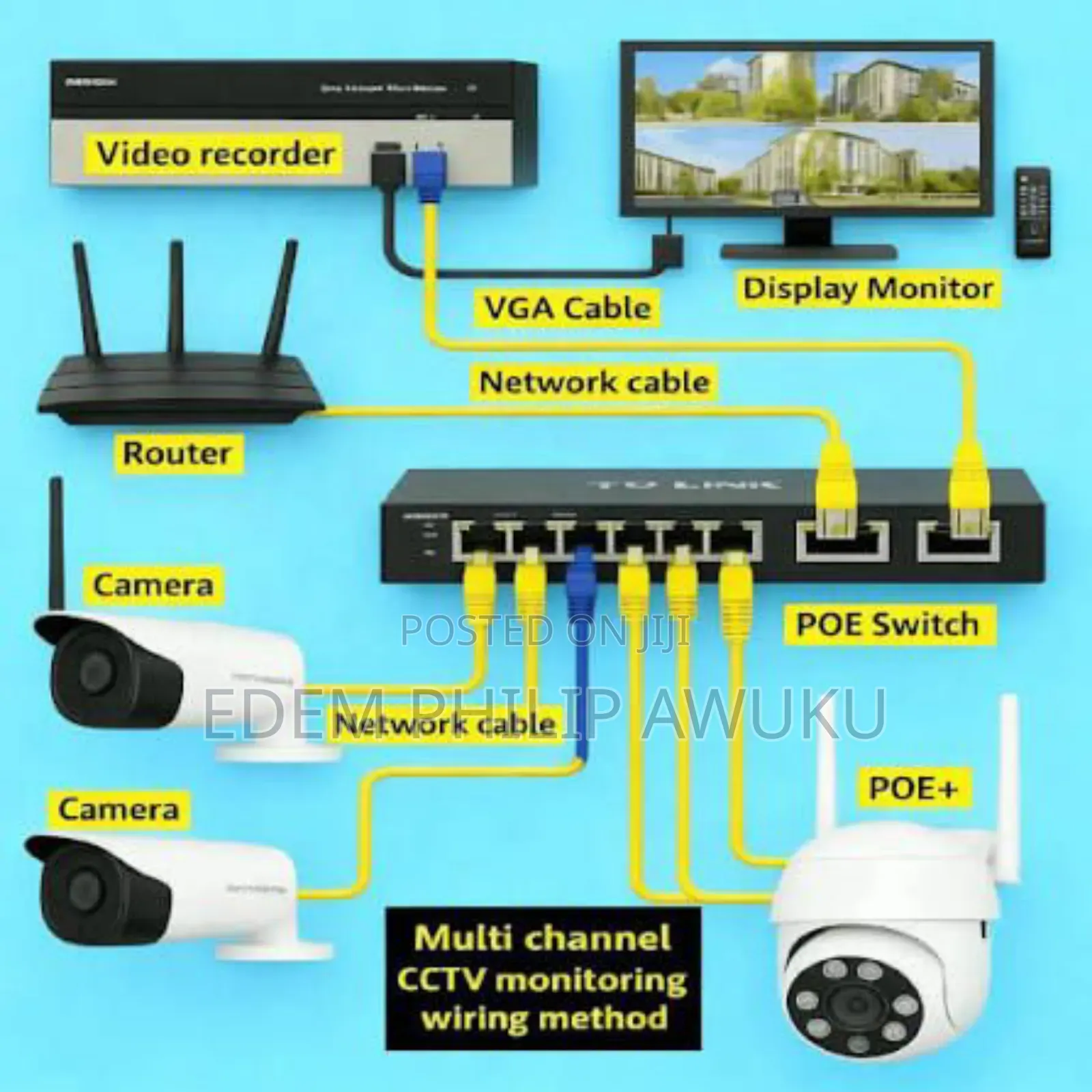 CCTV Camera Professionals