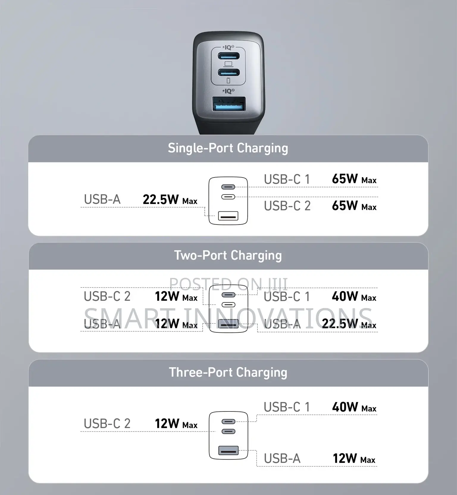 Anker 65w Nano 2 Charger ( 65w2c, 1a)