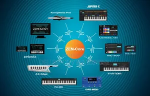 Roland Cloud Zenology Pro For Win/Mac