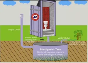 Best Biodigester Biofil Biogas Installers
