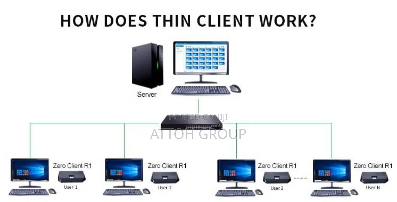 Thin Client Desktop Computer Ict Lab