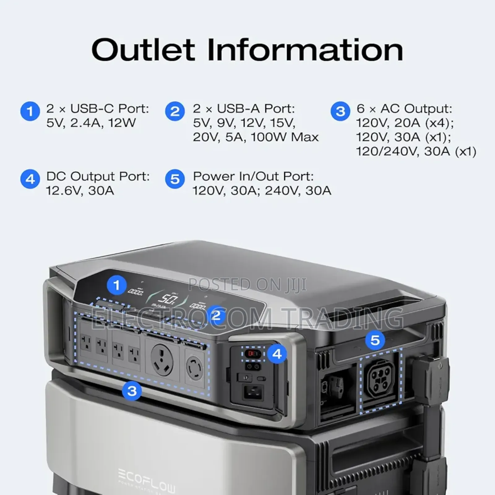 Ecoflow Delta Pro Ultra, 7200w, 6000whr Power Station