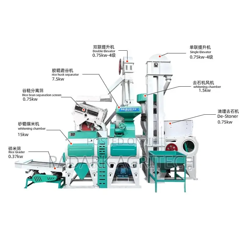 20 to 25 Ton/Day Complete Rice Milling Line