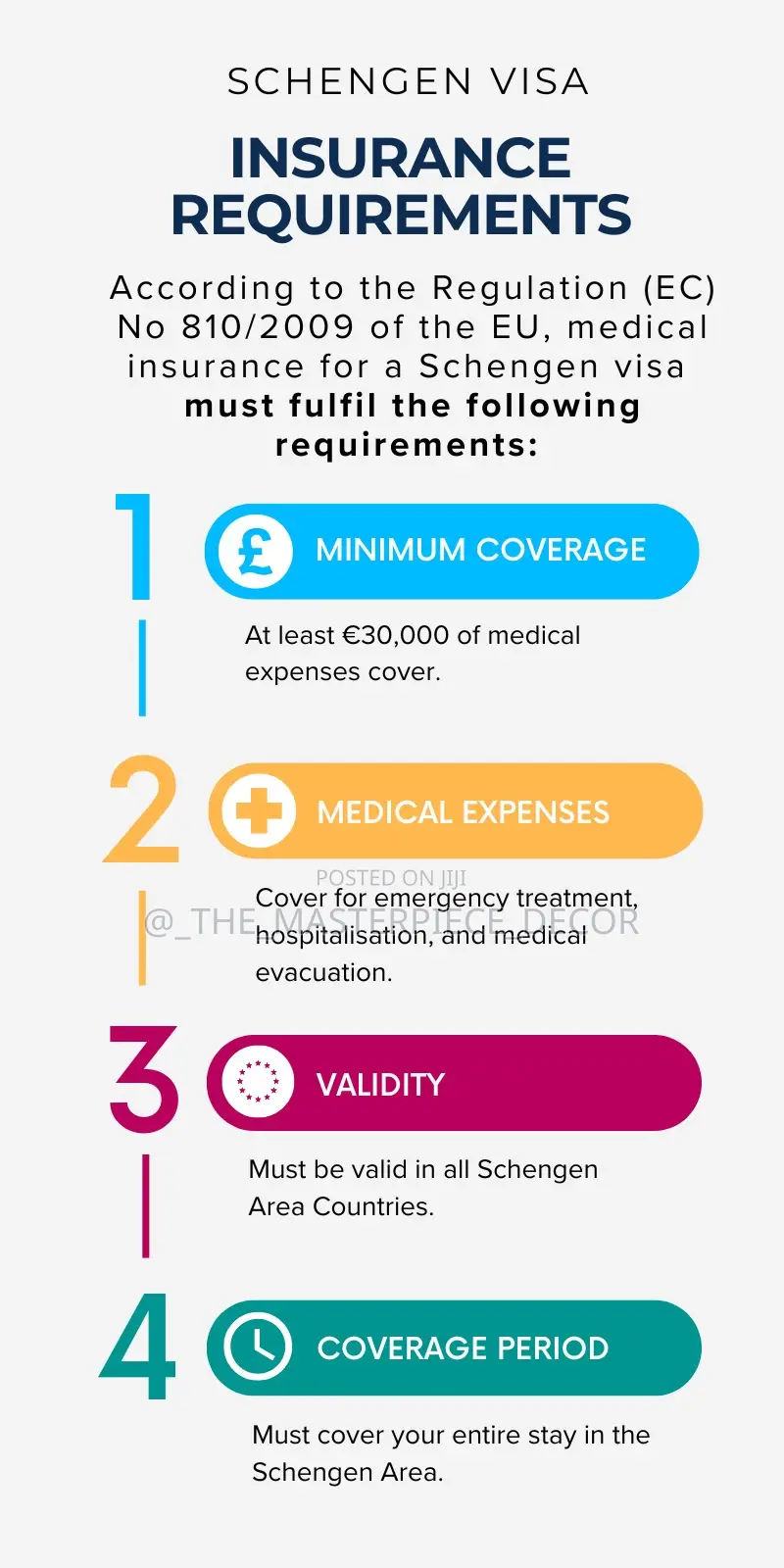 Schengen Application Documents, Travel Insurance, Cover Letter