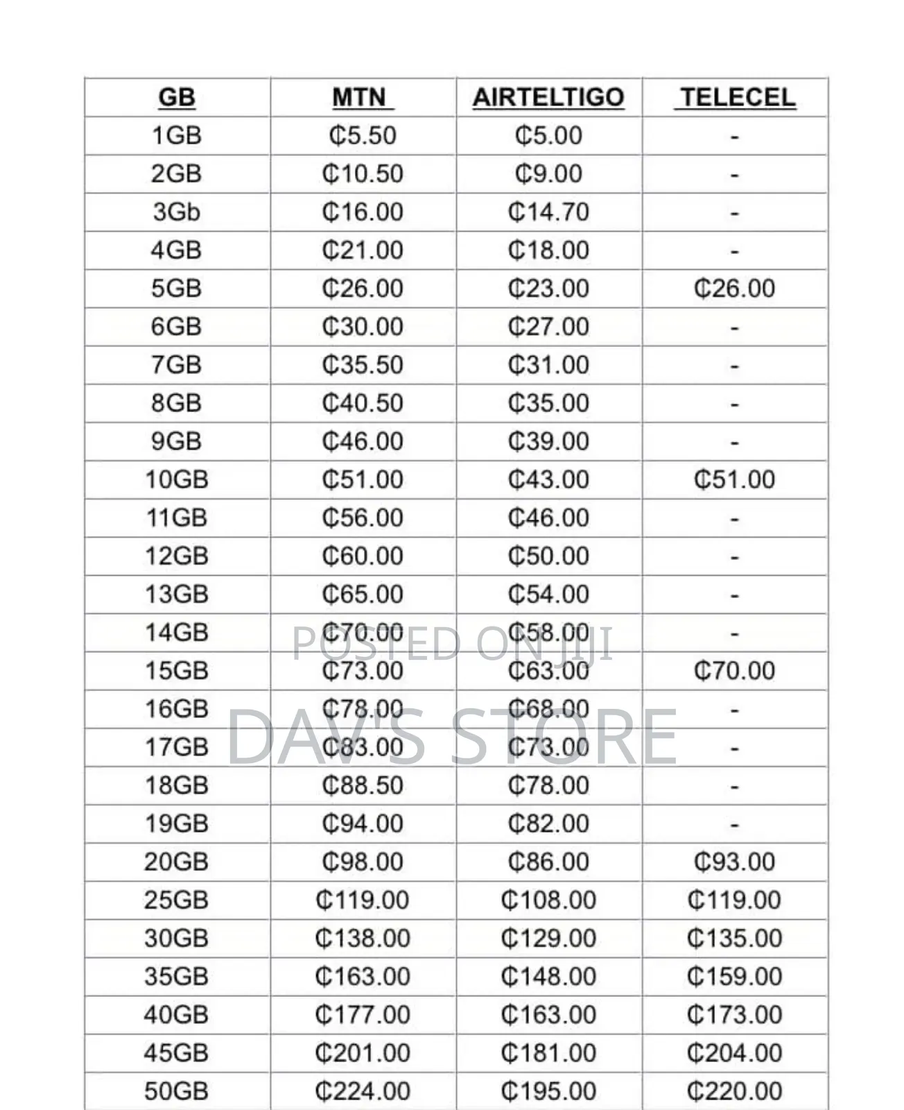 Cheap Bundles for All Networks