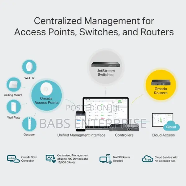 Tp-link Oc300 Omada Hardware Controller