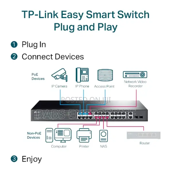Tp-link Tl-sg1428pe 28-port Gigabit Smart Switch With 24-port Poe+