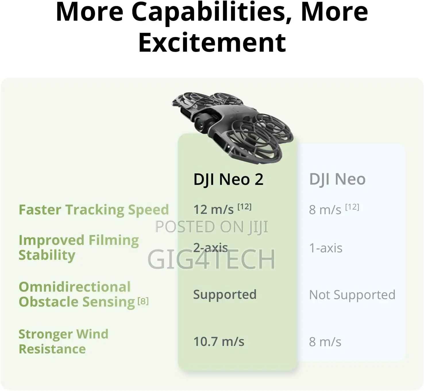 Dji Neo 2 (Drone Only)