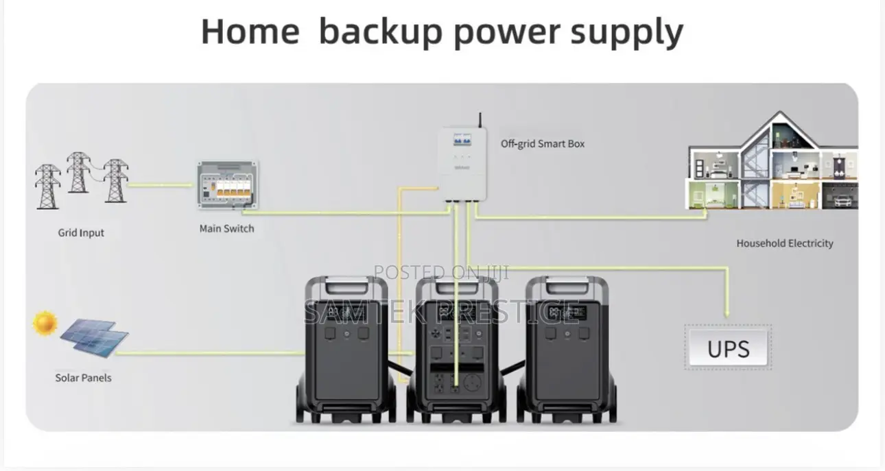 Samtek 3600w Power Station(Generator)