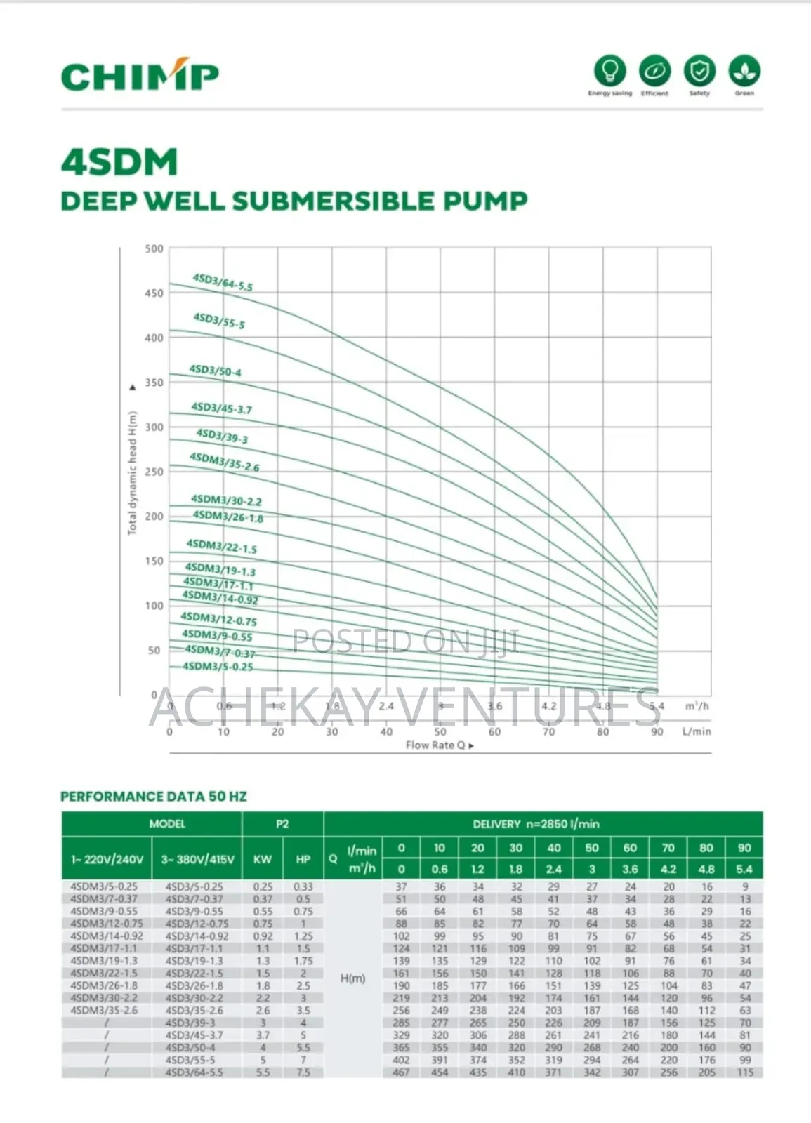 Chimp 1.5hp Deepwell Borehole Pump High Quality