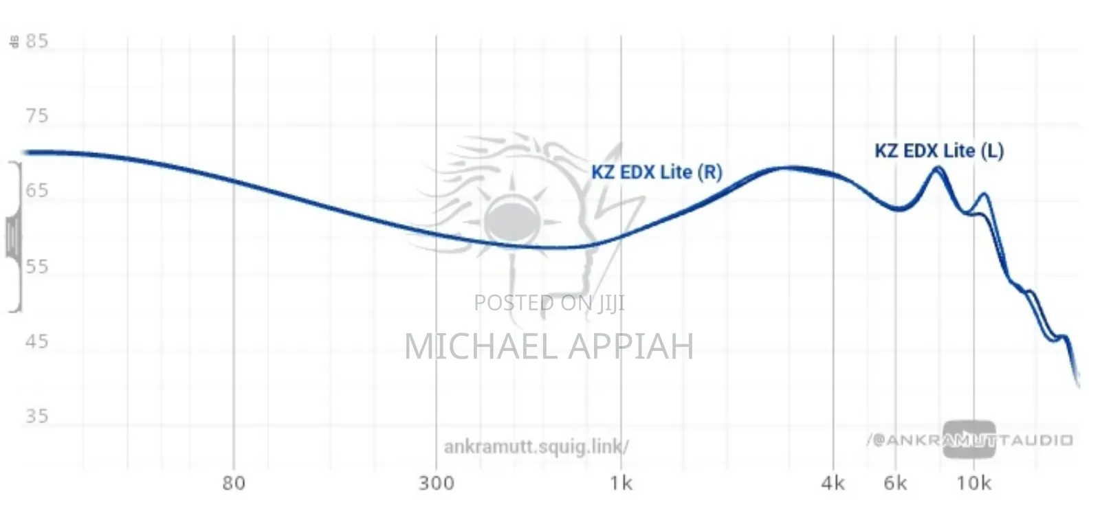 Kz Edx Lite Acoustic In-ear Monitors (Iems)