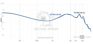 Kz Edx Lite Acoustic In-ear Monitors (Iems)