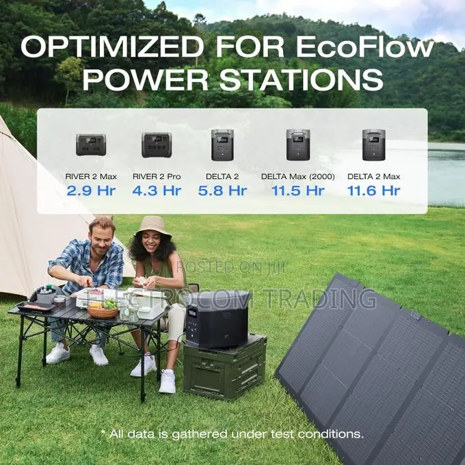 Ecoflow 220w Portable Solar Panel 220w