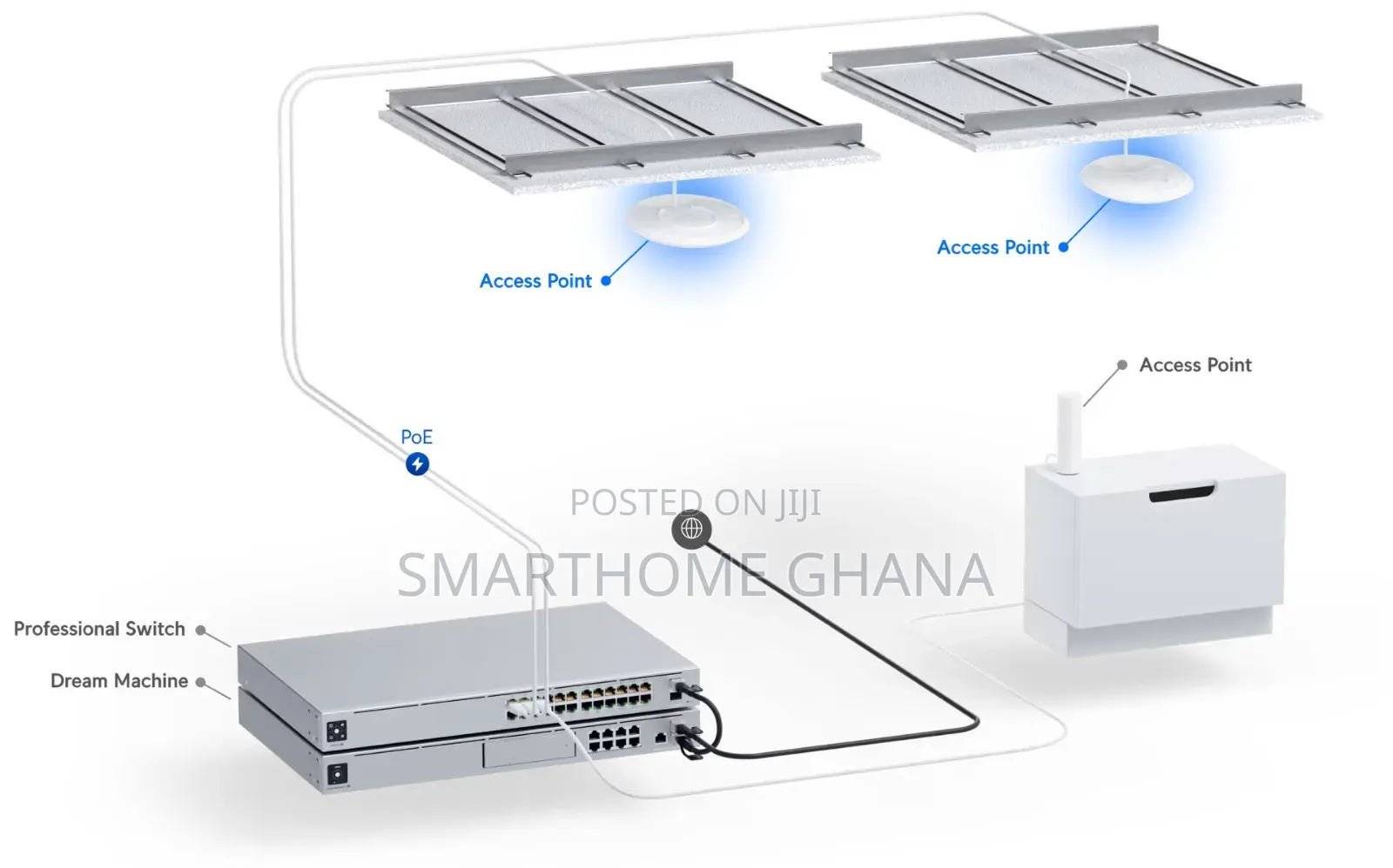 Unifi Ap U6+