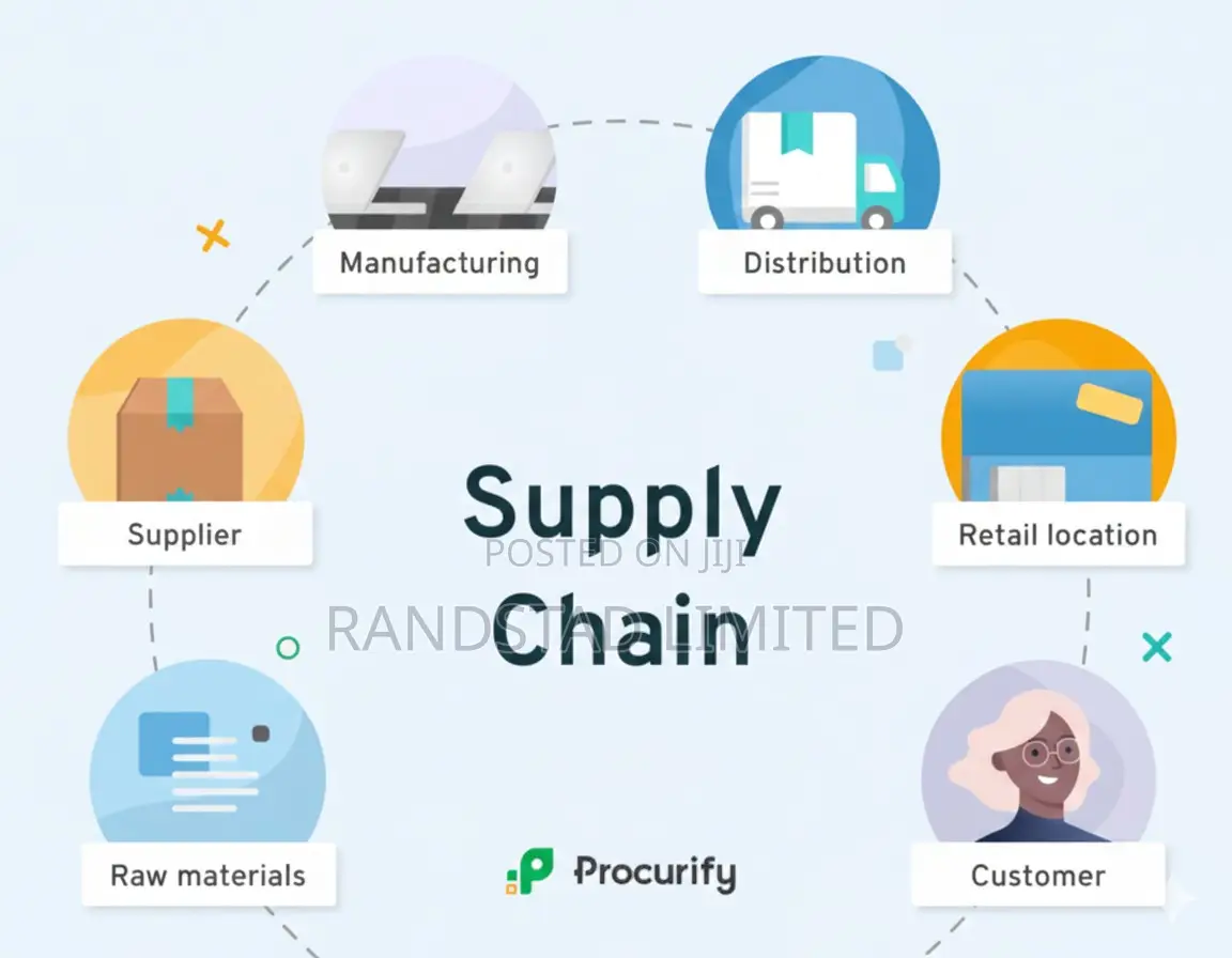 Expect Procurement and Supply Chain Solutions
