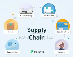 Expect Procurement and Supply Chain Solutions