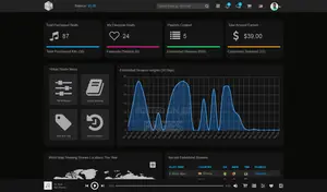 Website for Music Producers and Sound Engineers
