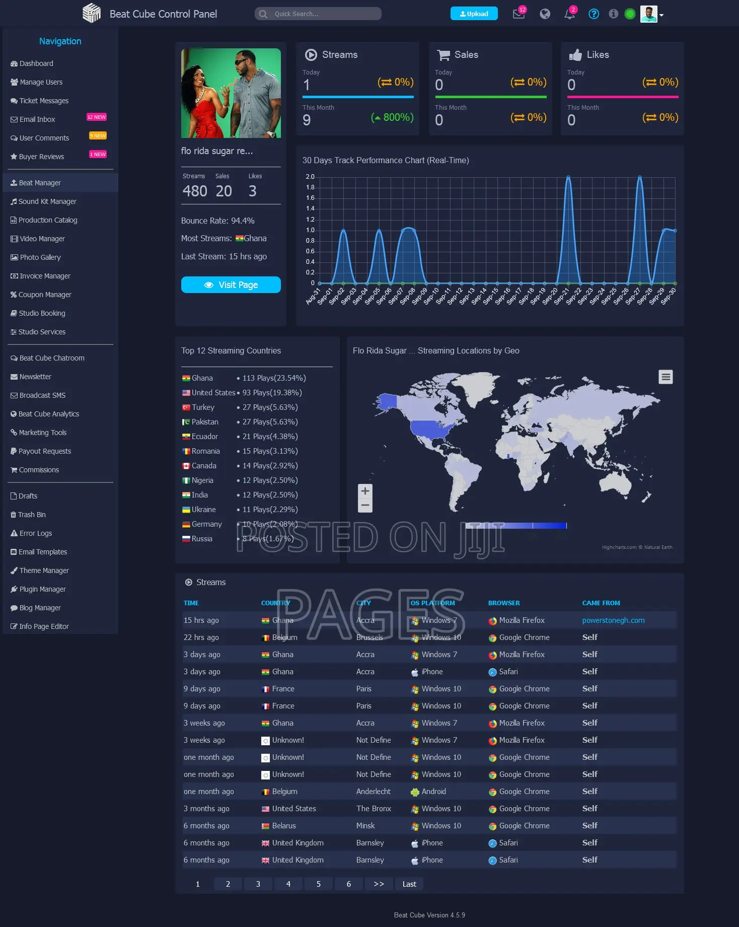Website for Music Producers and Sound Engineers