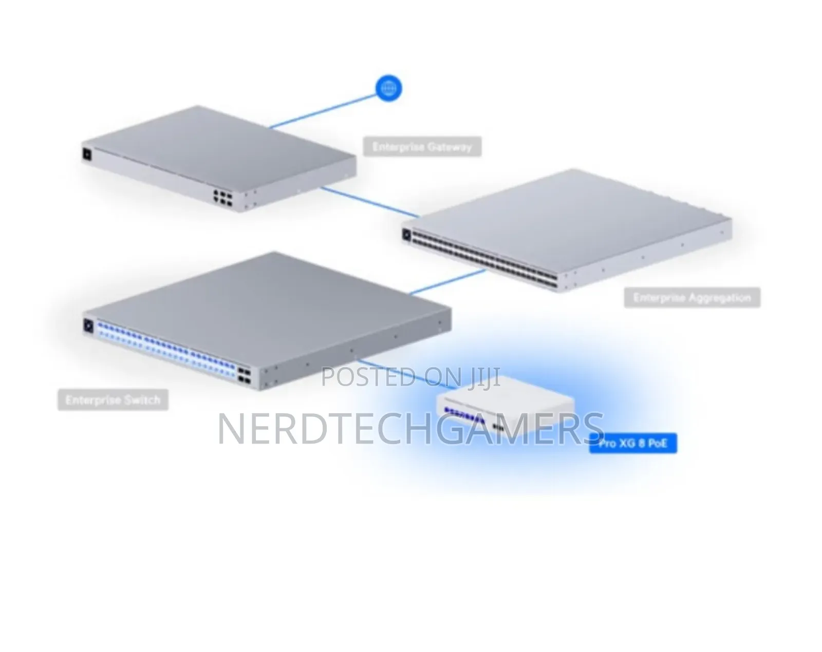 Unifi Pro 8 Poe