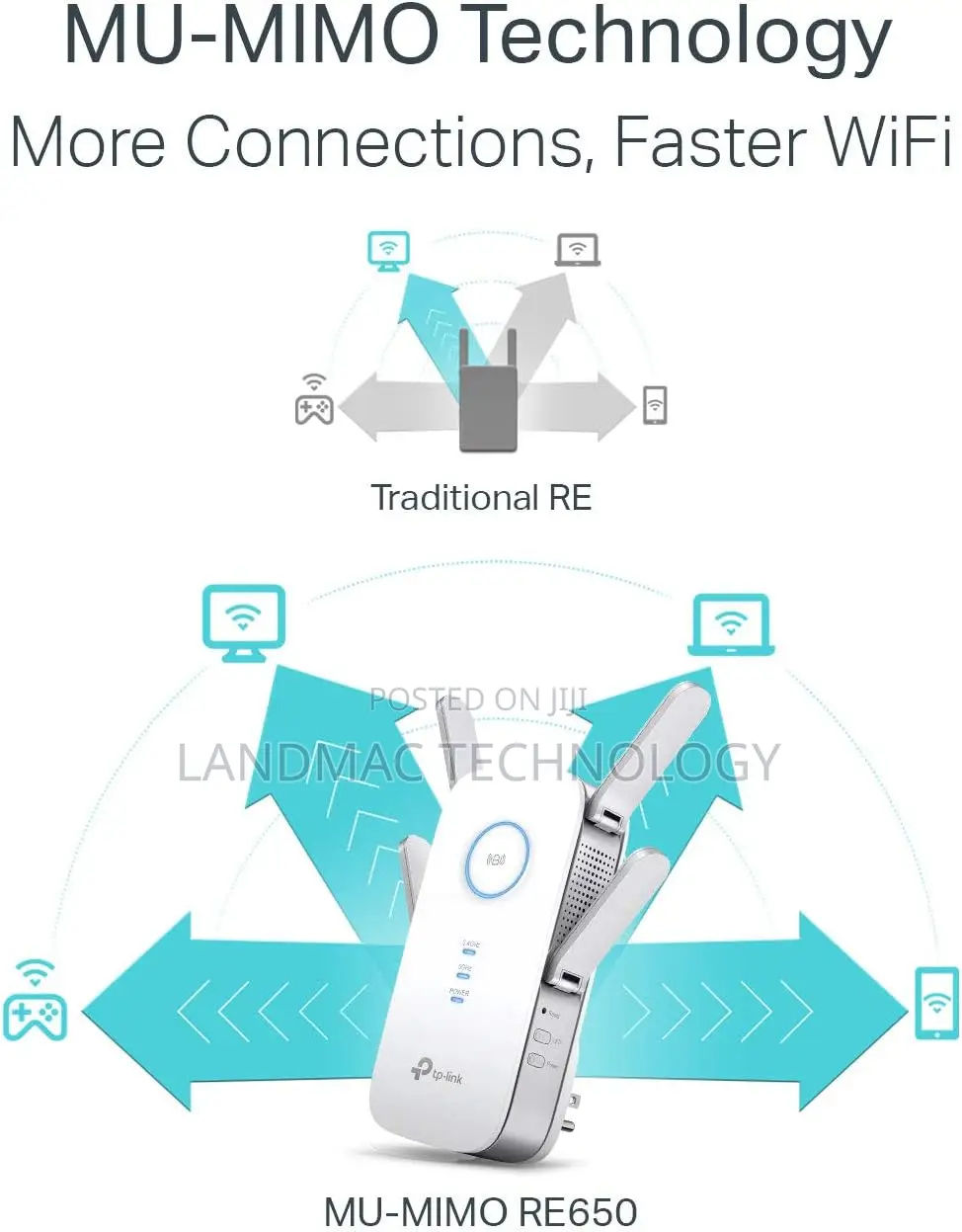 Tp-Link Ac2600 Wifi Extender(Re650)