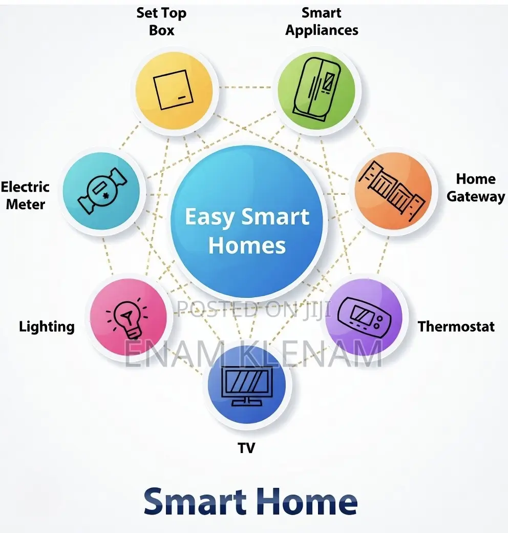Smart Homes Installation