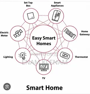 Smart Homes Installation