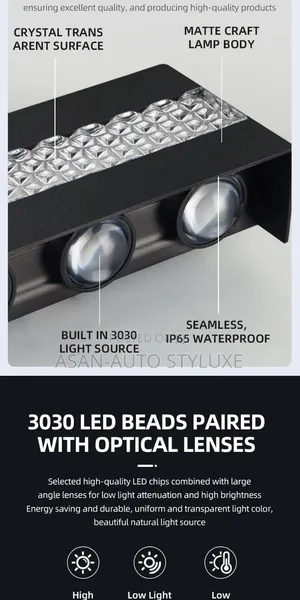 Led Waterproof Wall Light -Colour