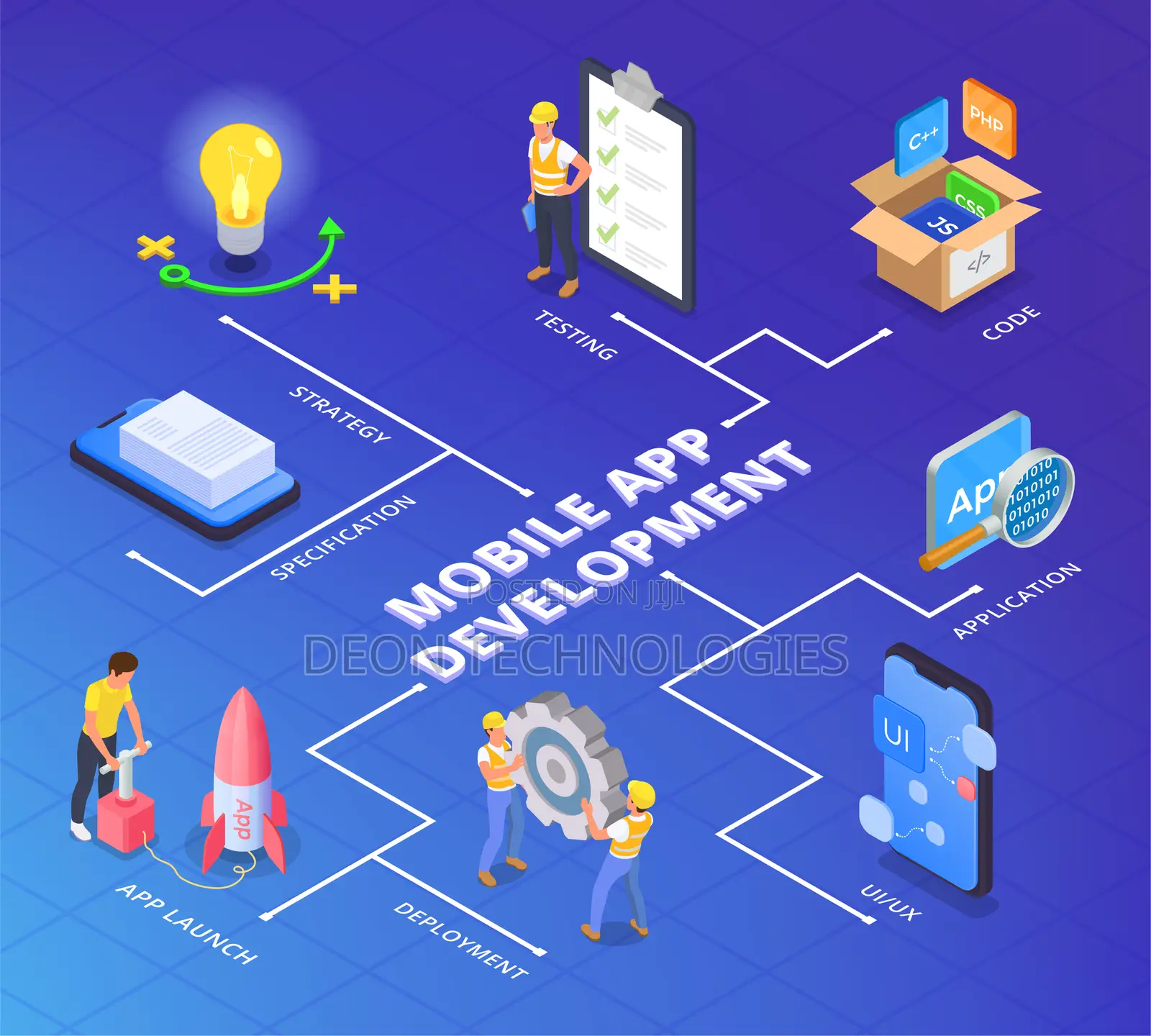 Professional Mobile App Developer – Apps That Make You Money