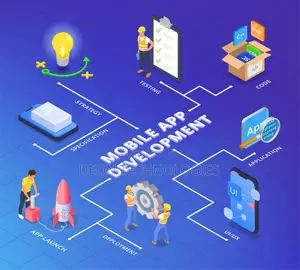 Professional Mobile App Developer – Apps That Make You Money