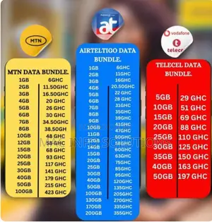 Affordable Data Bundles