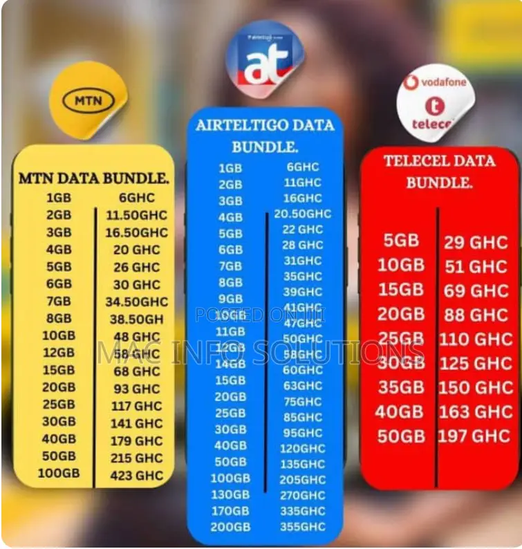 Affordable Data Bundles