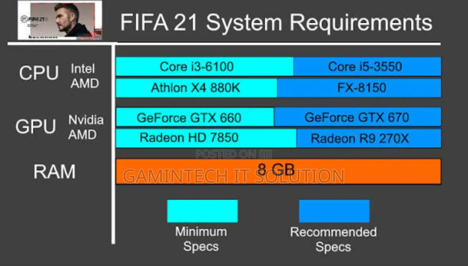 Fifa 21 Crack Pc