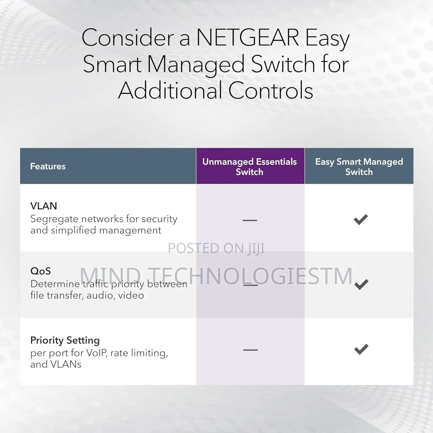 Netgear 24-Port Gigabit Ethernet Unmanaged Switch Gs324