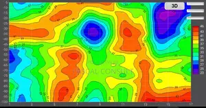 Borehole Digital Survey