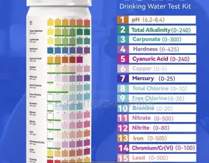Water Test With Full Breakdown Report