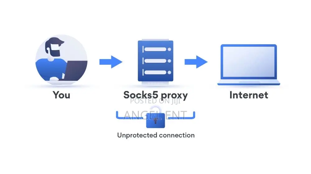 Socks5 Proxies Available