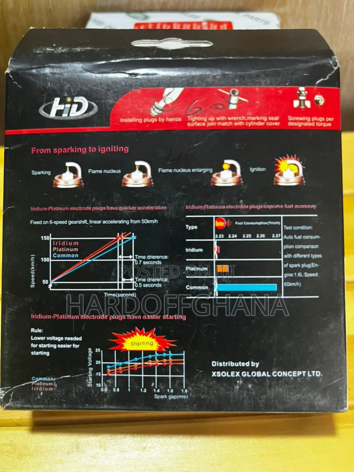 Hid Iridium Power Spark Plug