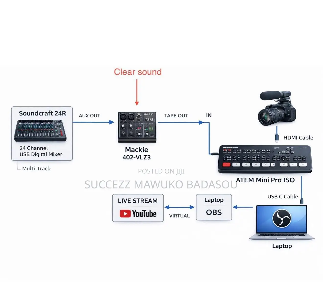 Video And Live Streaming Services