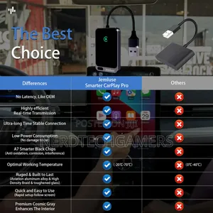 Jemluse Carplay Pro
