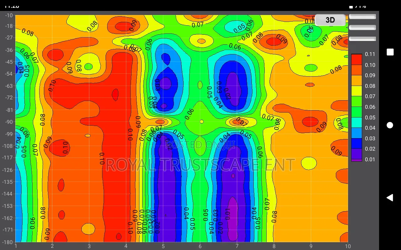 Borehole Water Survey,Hydrogeological Survey,Borehole Siting